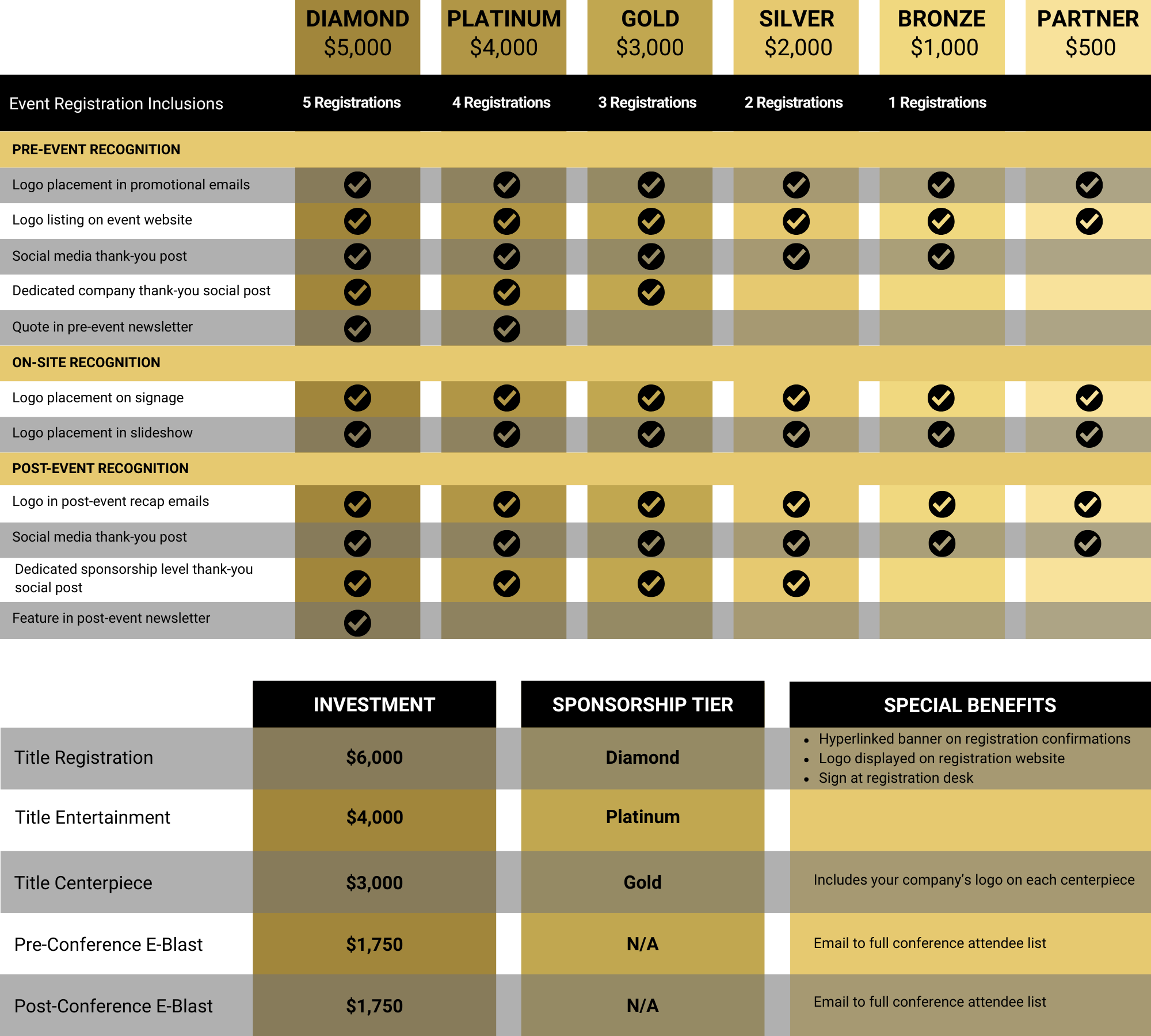 WCA Sponsorship Opportunities 2